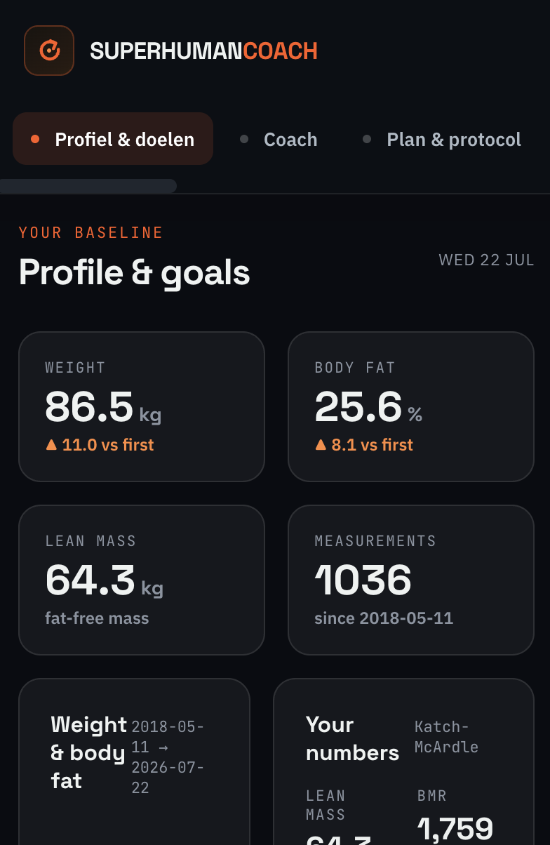 Fitener dashboard