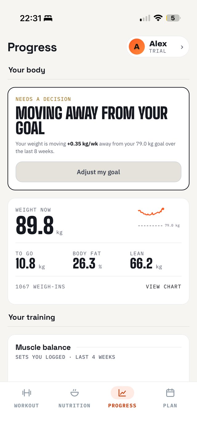 Weight, body fat and lean mass against the goal