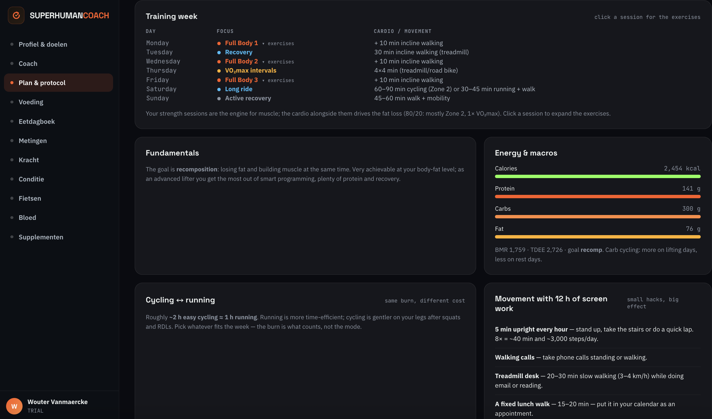 Fitener daily dashboard